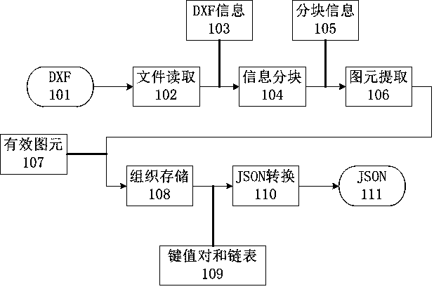 Method for converting effective pixels of DXF file into JSON data