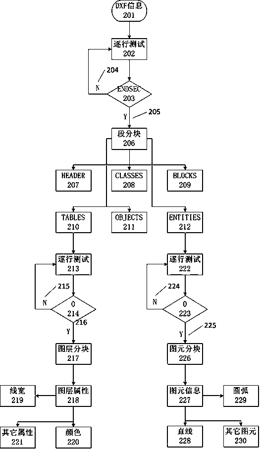 Method for converting effective pixels of DXF file into JSON data