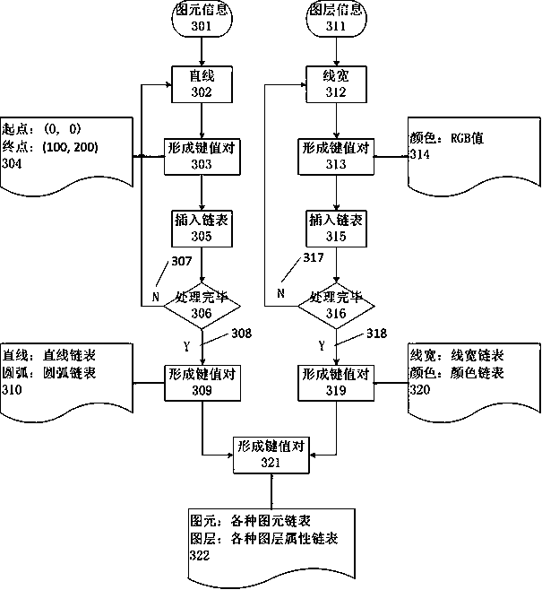 Method for converting effective pixels of DXF file into JSON data