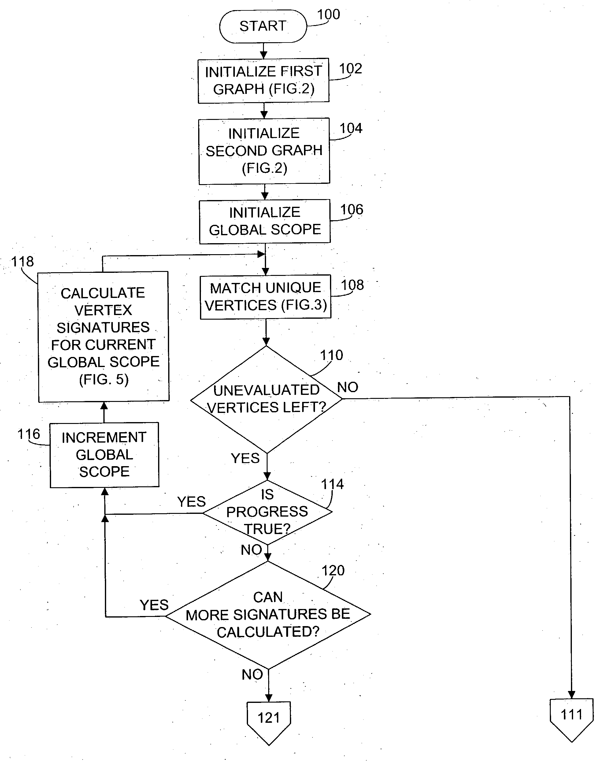 Isomorphism method and apparatus