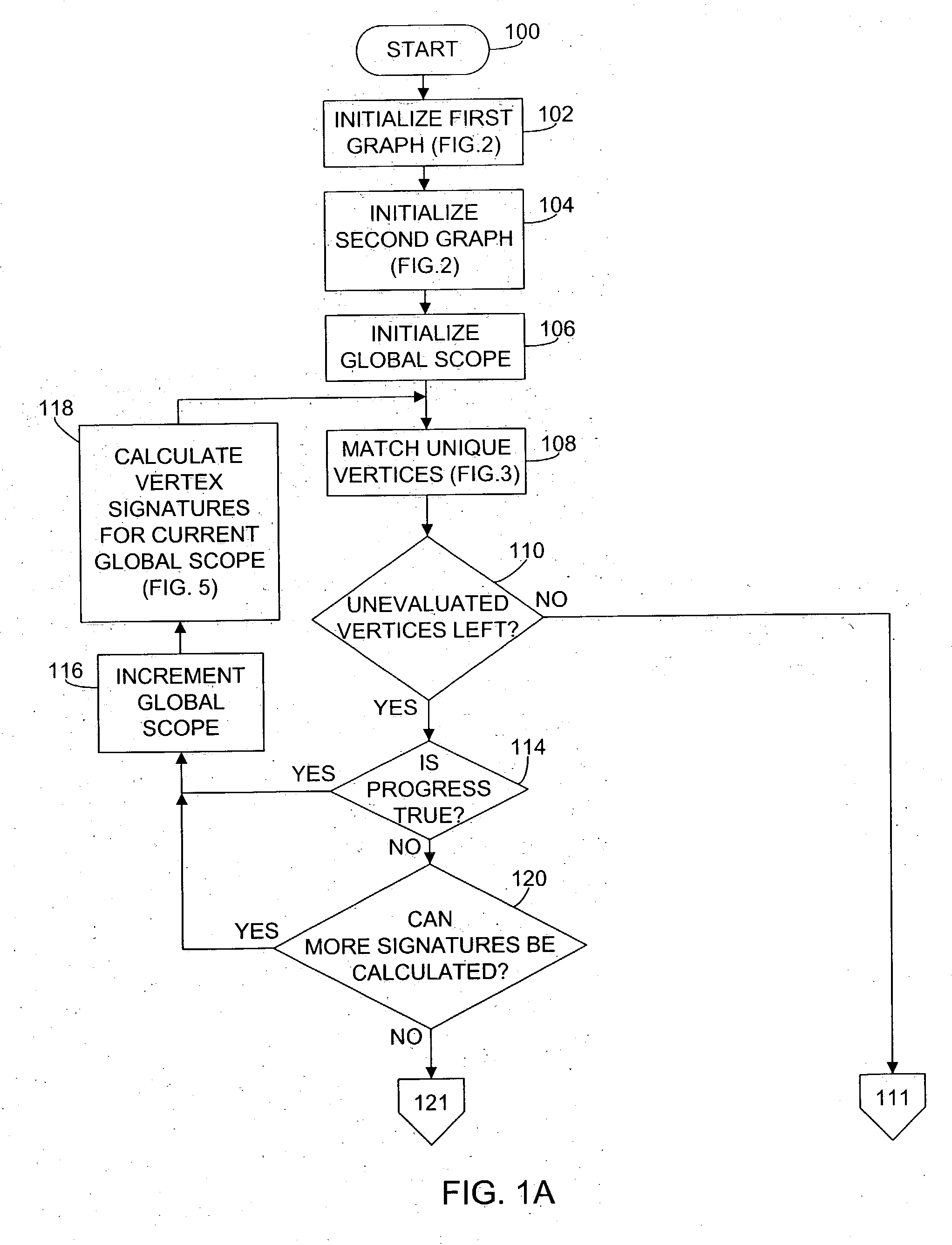 Isomorphism method and apparatus