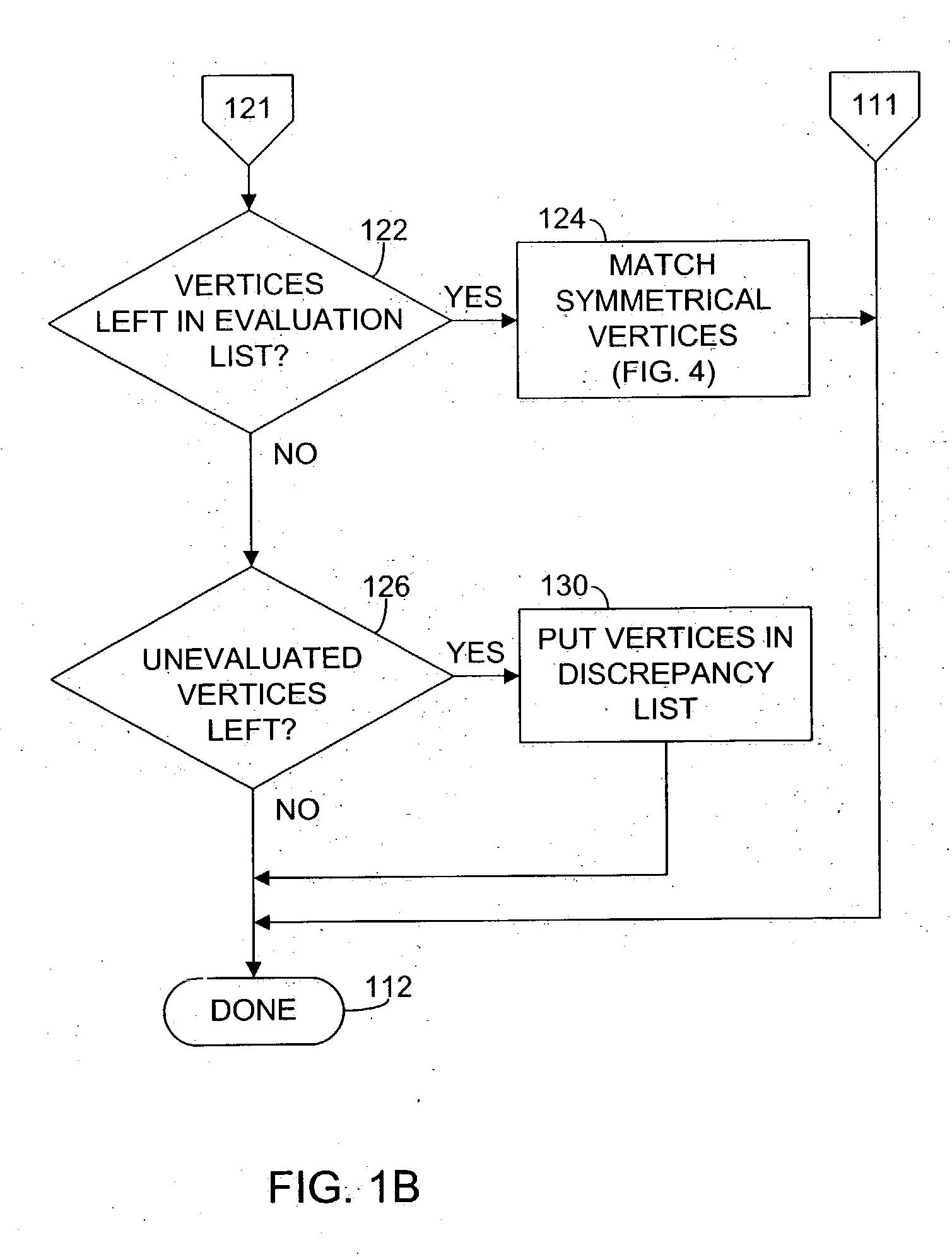 Isomorphism method and apparatus