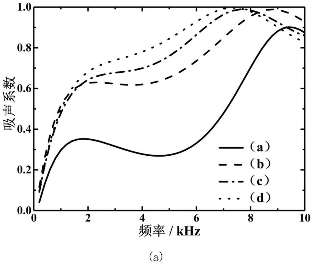 Viscous-elastic material transverse partition plate partition underwater sound absorption structure