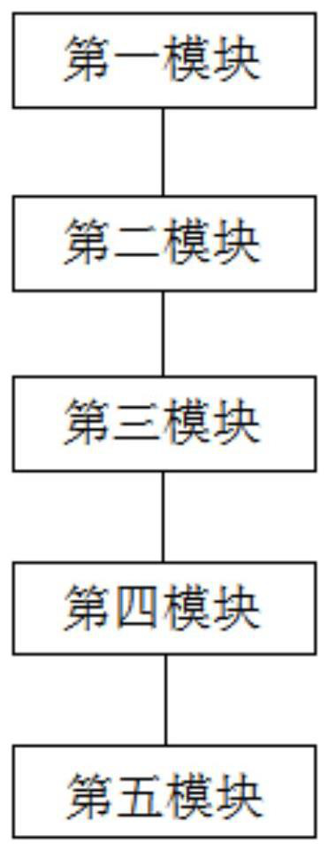 Order processing method, system and device and storage medium