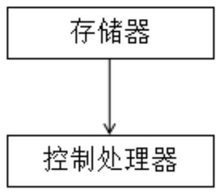 Order processing method, system and device and storage medium