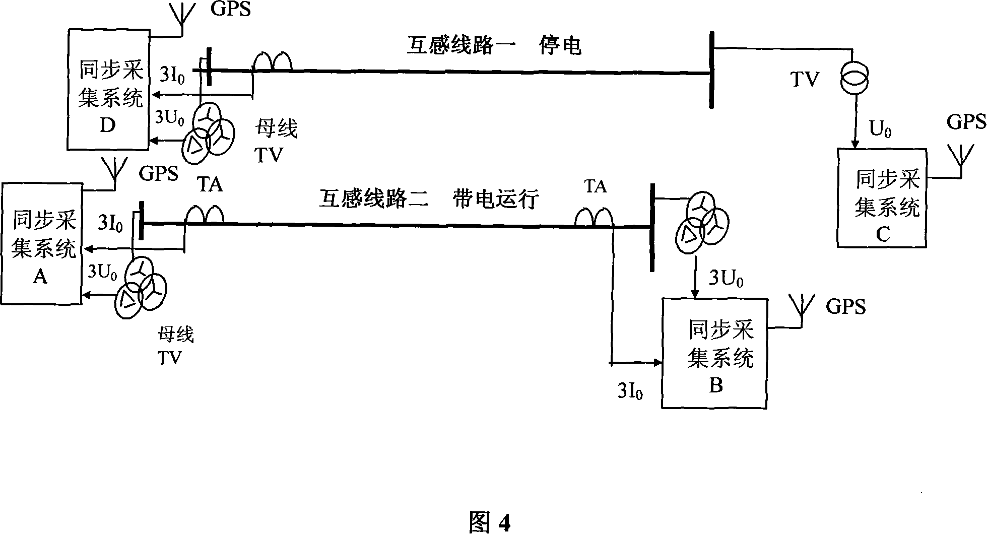 Method and device for power frequency inference source live line measurement for mutual inductance line zero-sequence impedance parameter