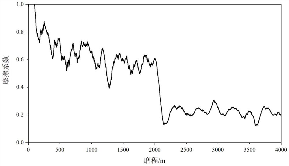 Green and environment-friendly ceramic cutter material and preparation method thereof