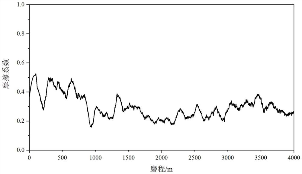 Green and environment-friendly ceramic cutter material and preparation method thereof