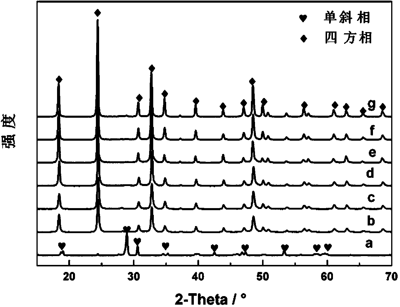 Dy/BiVO4 photocatalyst as well as preparation method and application thereof