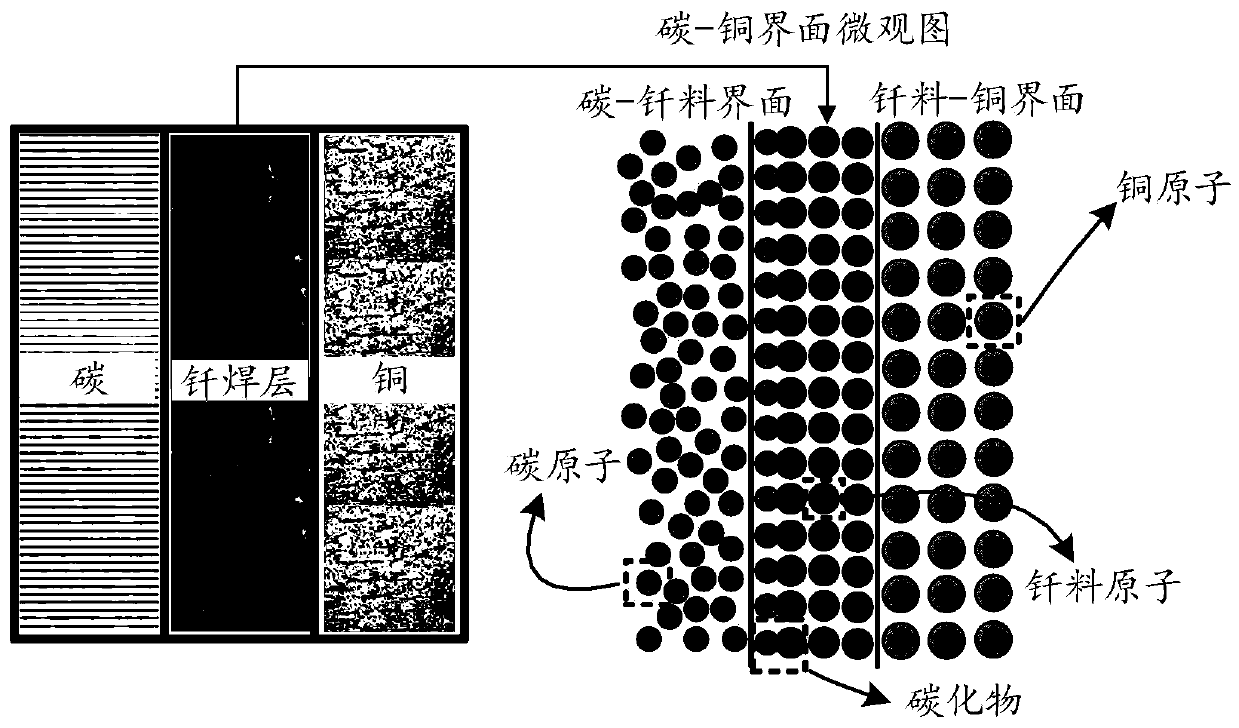 High-electric-conductivity carbon pantograph pan and preparation method thereof