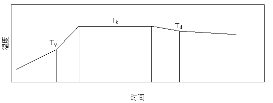 Manufacturing method of high-temperature jet steel