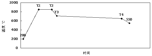 Manufacturing method of high-temperature jet steel