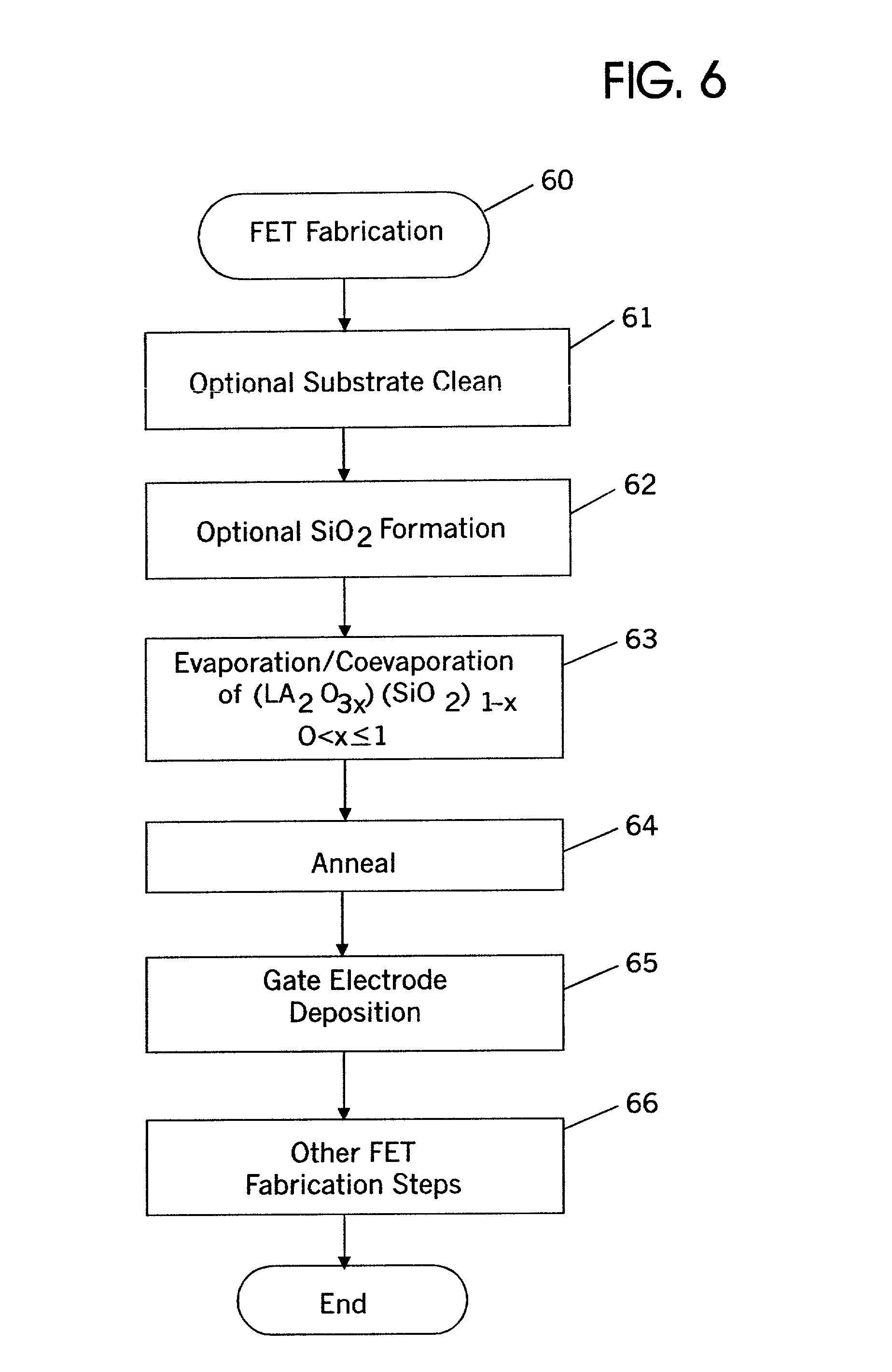 Lanthanum oxide-based gate dielectrics for integrated circuit field effect transistors and methods of fabricating same