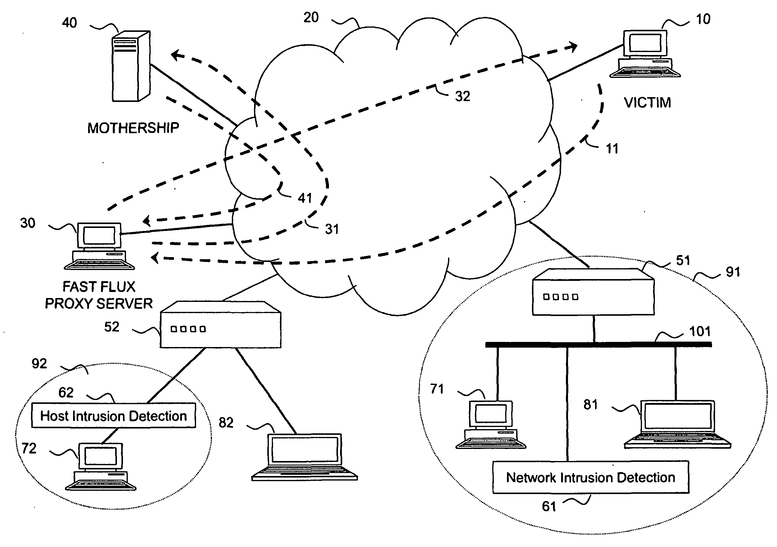 Detecting malicious behaviour on a network