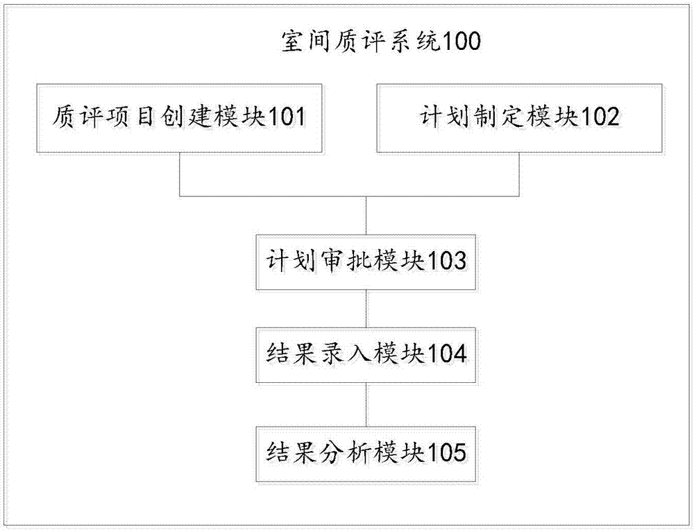 Interlaboratory comparison system and method