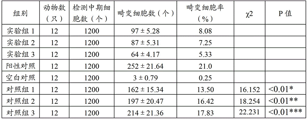 A kind of anti-radiation composition and preparation method thereof