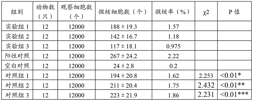 A kind of anti-radiation composition and preparation method thereof