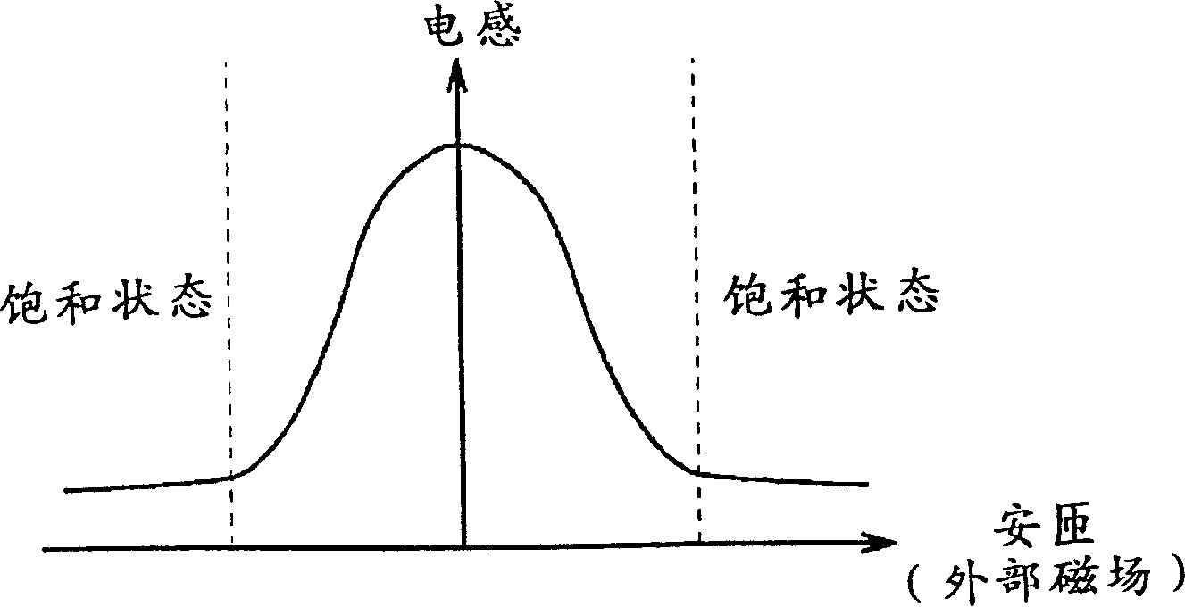 Image distorting correction apparatus