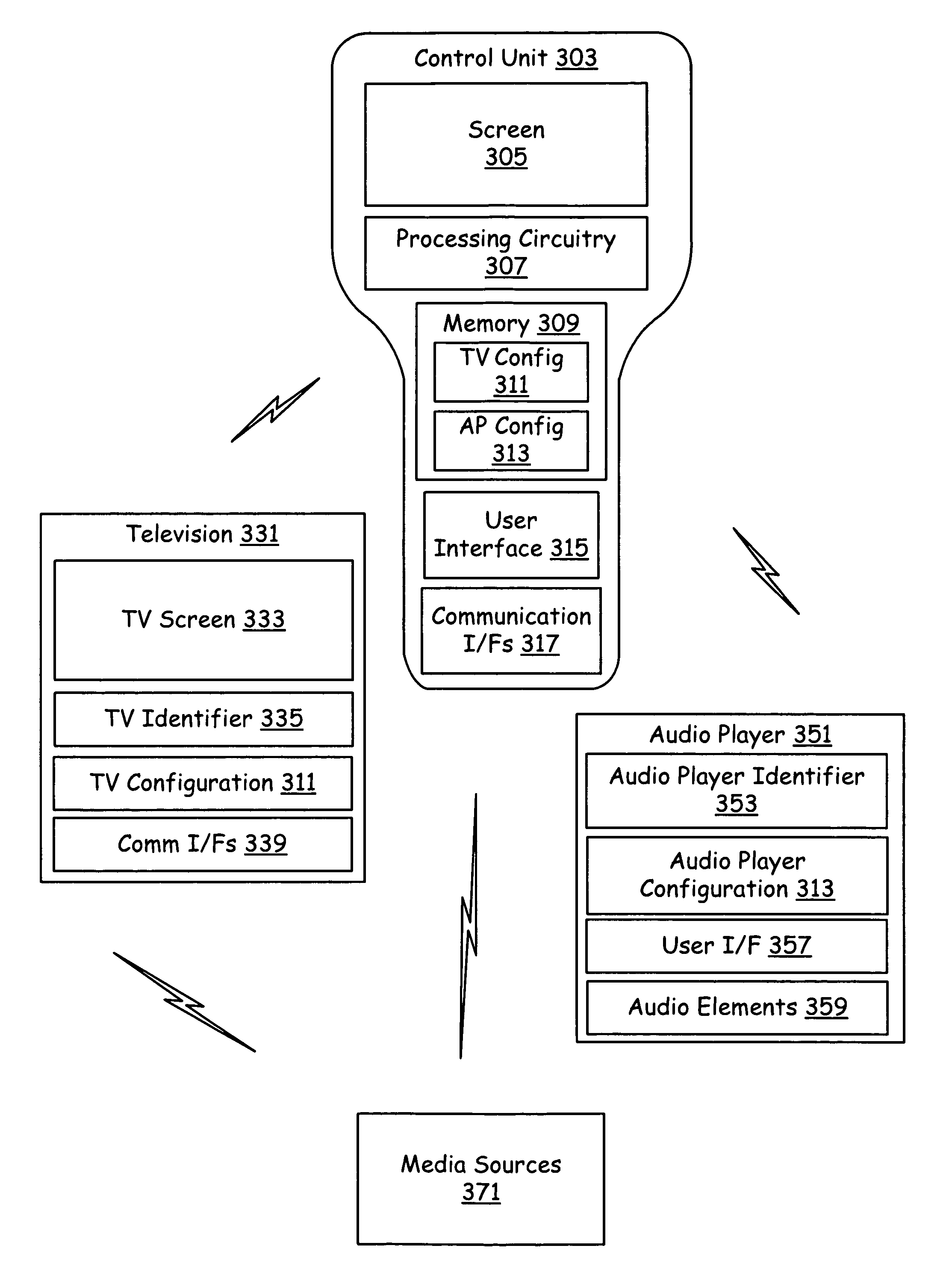 Universal parallel television remote control