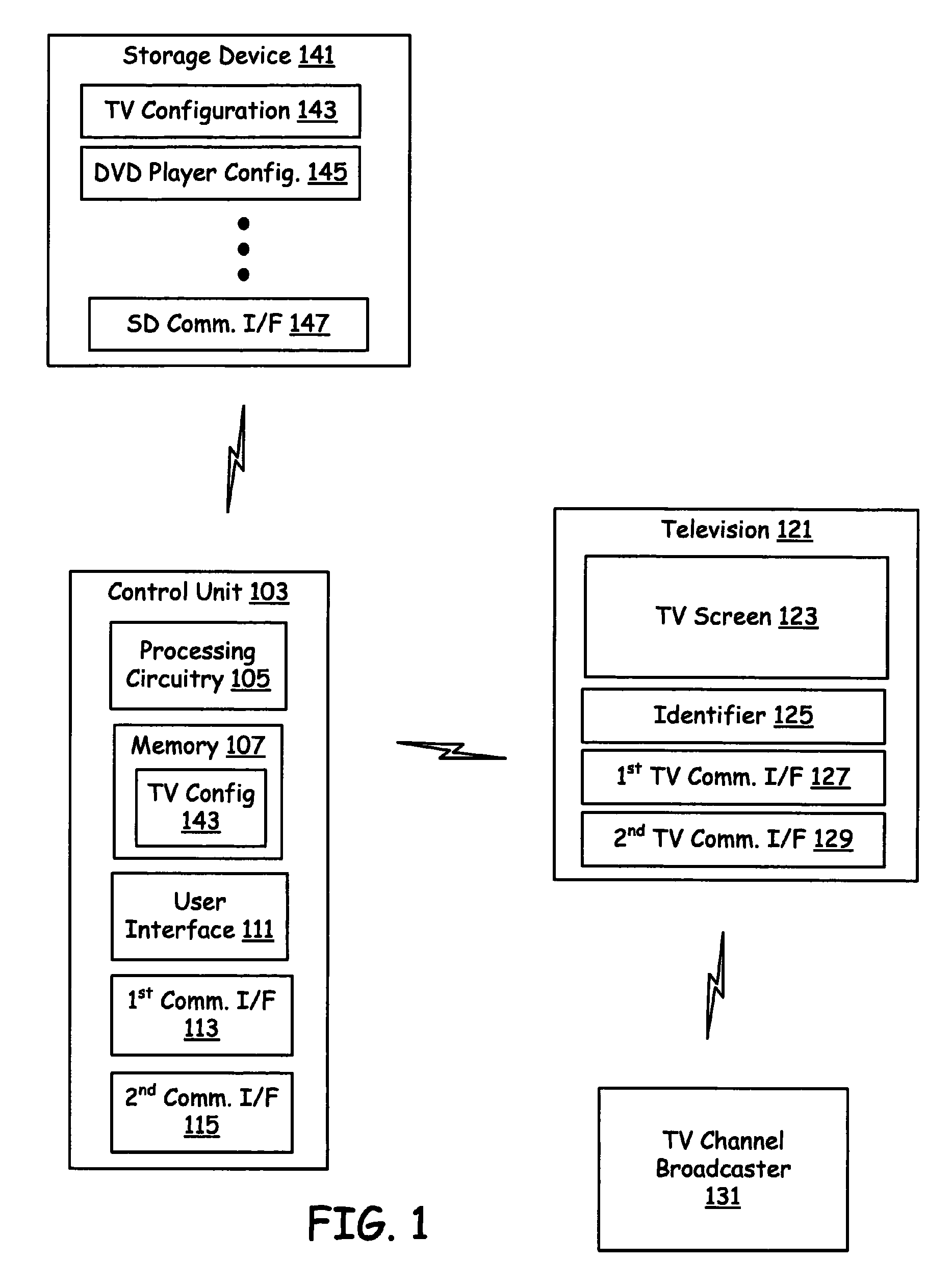 Universal parallel television remote control