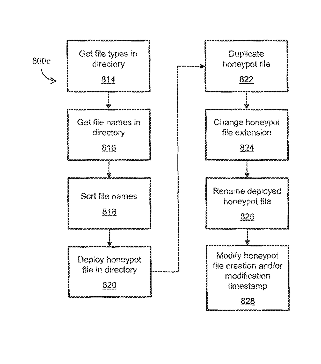 Method and system for mitigating the effects of ransomware