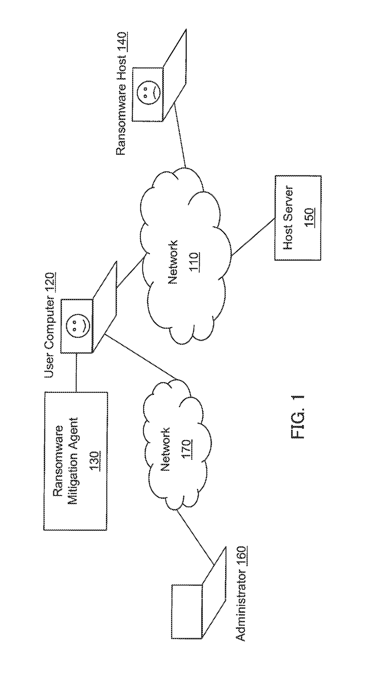 Method and system for mitigating the effects of ransomware