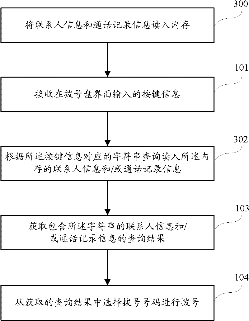 Smart dialing method and mobile terminal