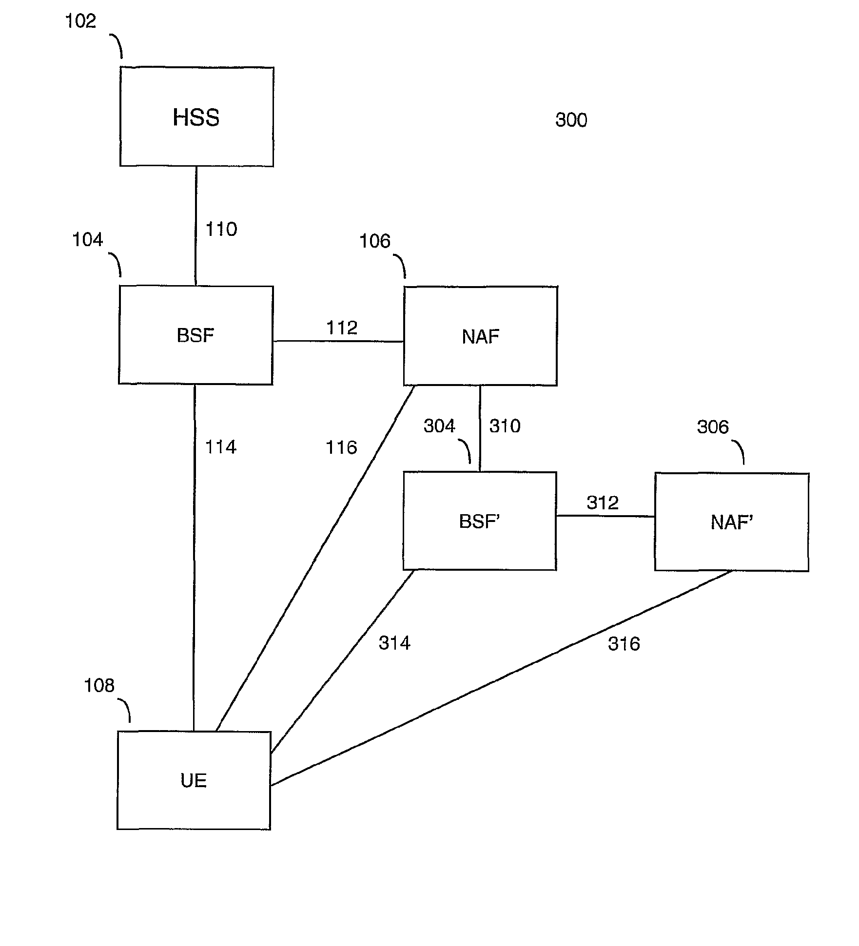 Method and system for recursive authentication in a mobile network