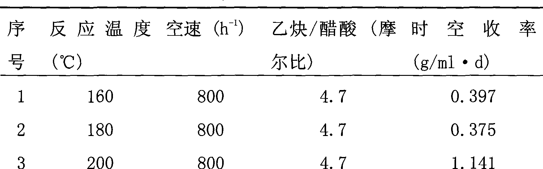 Catalyst for producing vinyl acetate by acetylene method and preparation method and use thereof