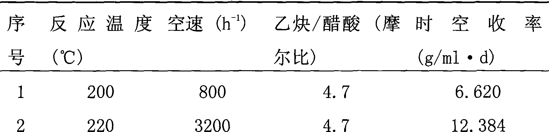 Catalyst for producing vinyl acetate by acetylene method and preparation method and use thereof