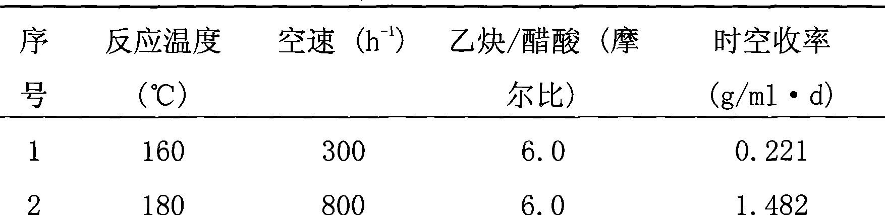 Catalyst for producing vinyl acetate by acetylene method and preparation method and use thereof