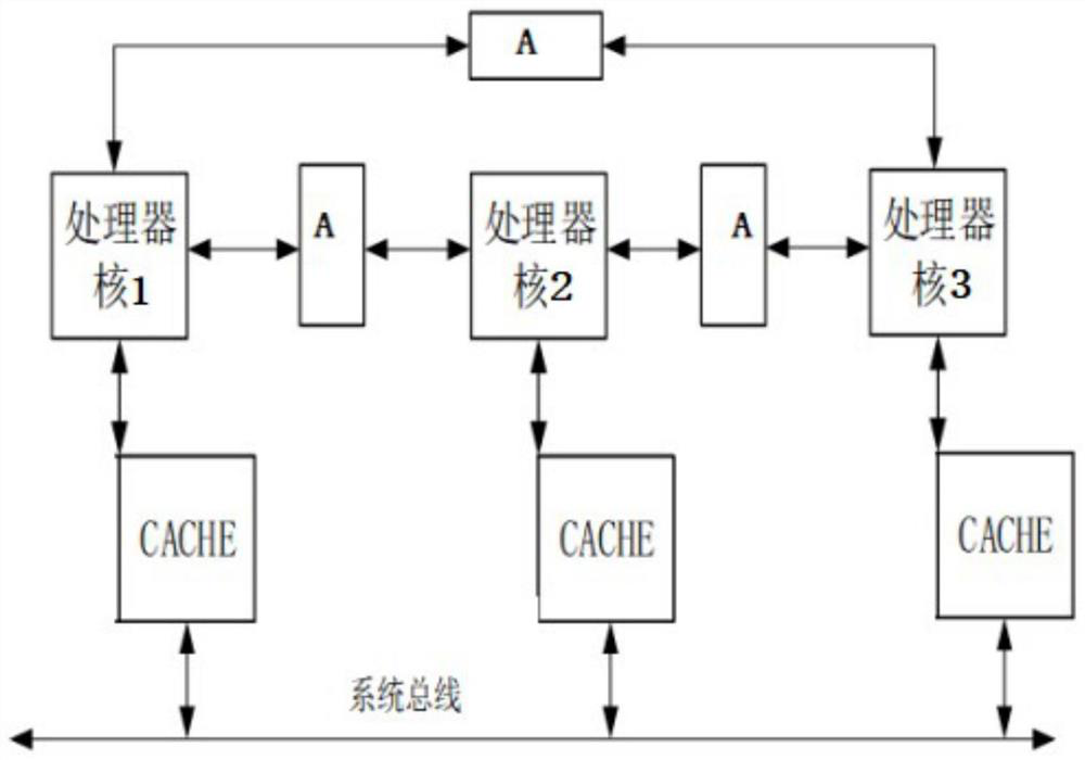 Storage device and data processing method for real-time processing-oriented multi-core processor