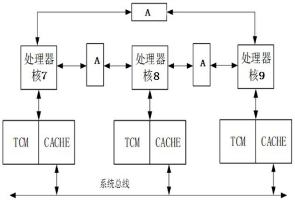 Storage device and data processing method for real-time processing-oriented multi-core processor