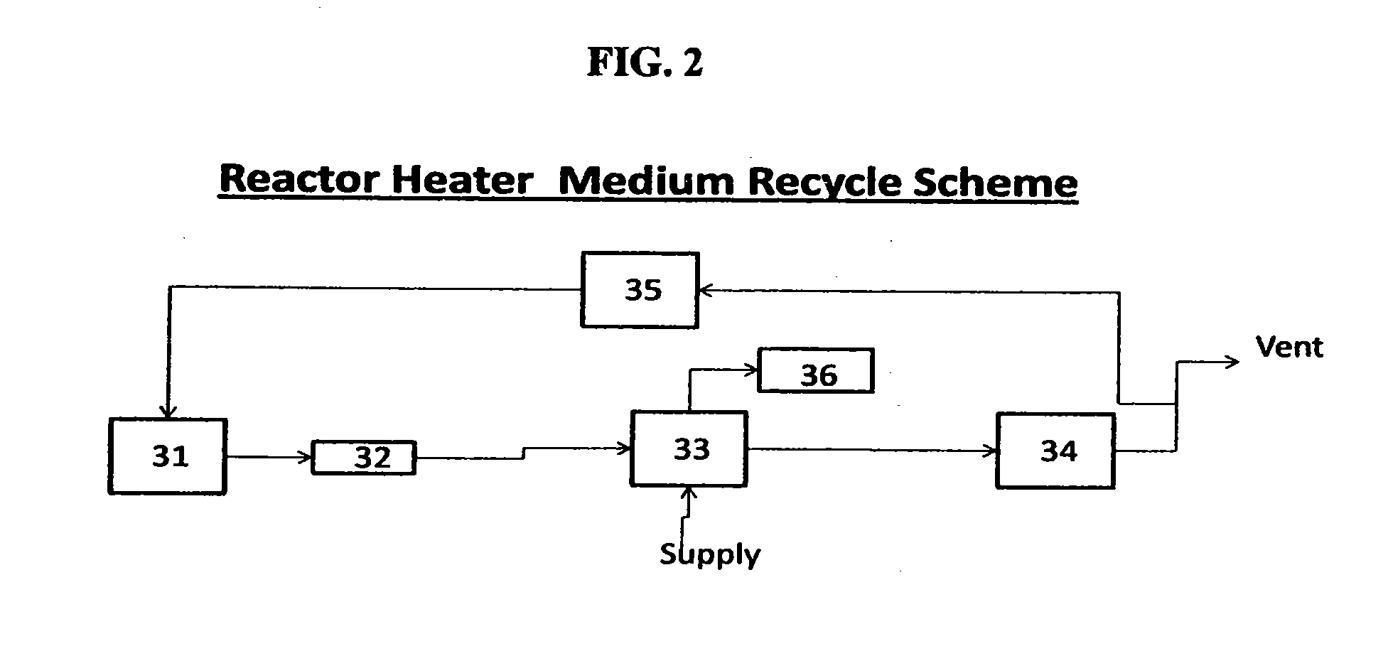 CVD-Siemens Monosilane Reactor Process with Complete Utilization of Feed Gases and Total Recycle