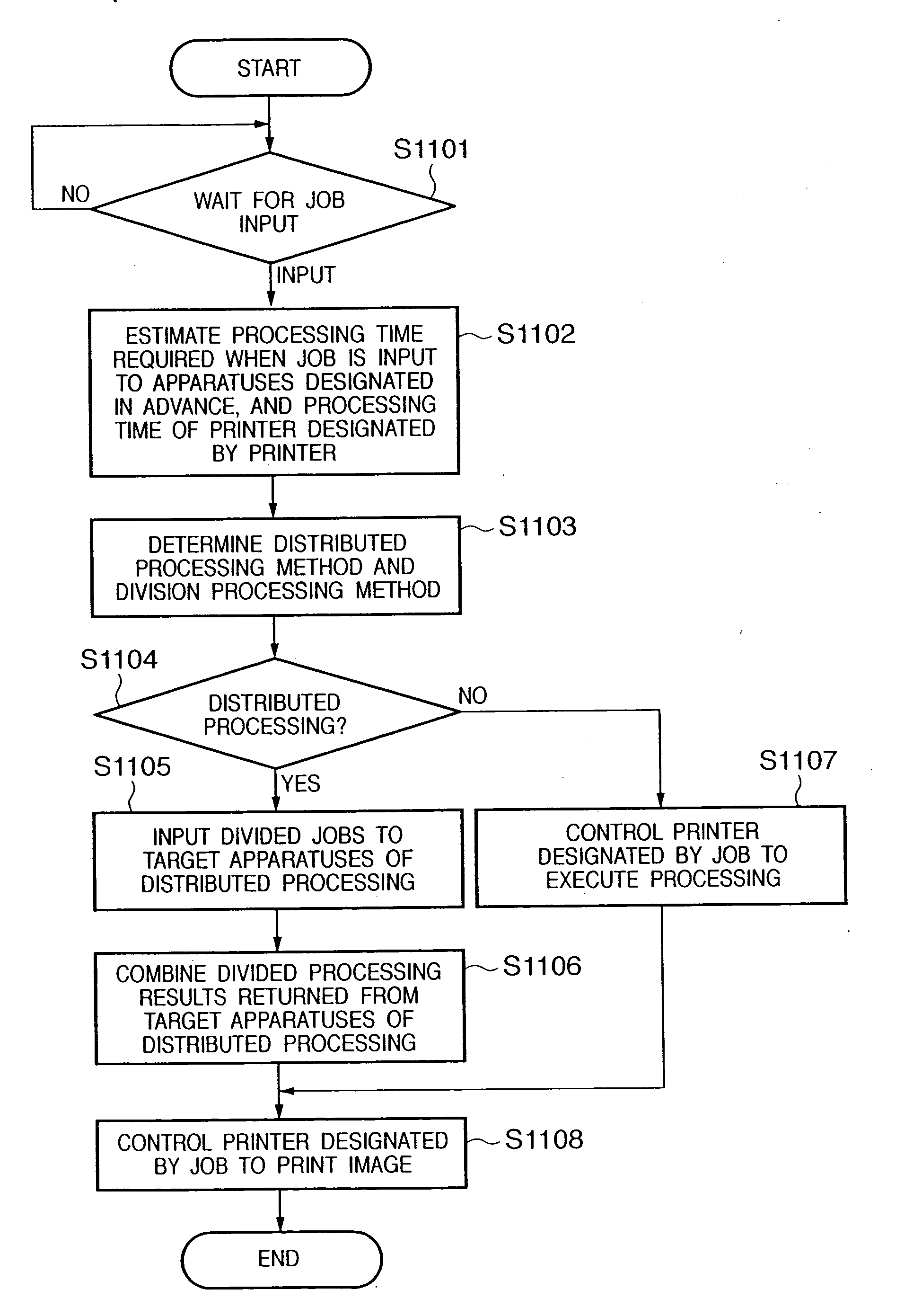 Information processing apparatus and its control method