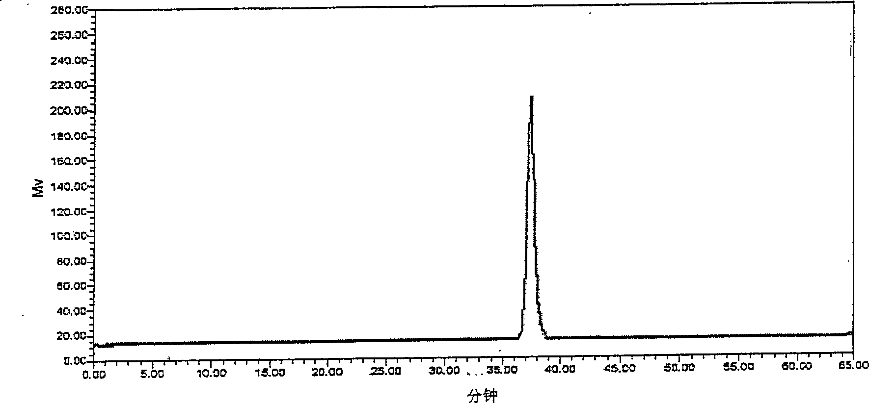 Establishment of lucid ganderma spore and lucid ganderma spore oil finger print atlas and standard finger print atlas