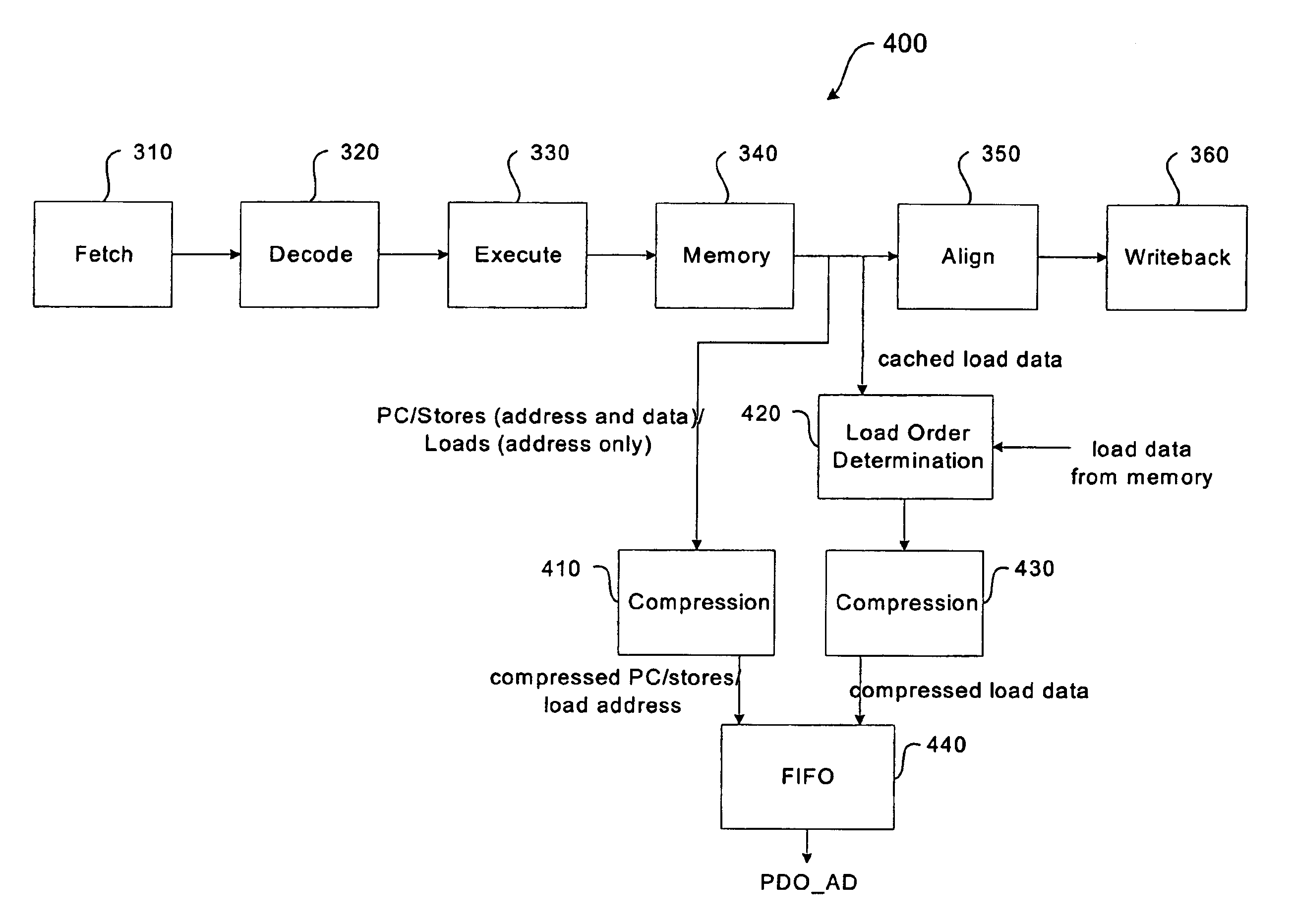 Dynamic selection of a compression algorithm for trace data