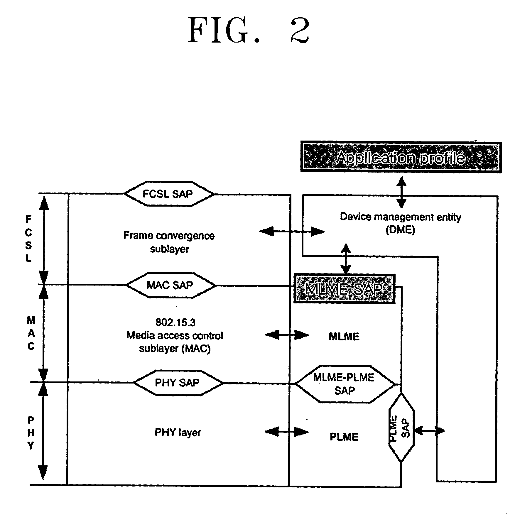 Channel time allocation method in high rate WPAN