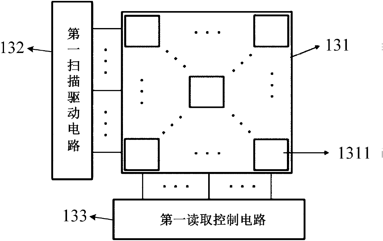 Flat panel detector, X-ray imaging system and automatic exposure detection method