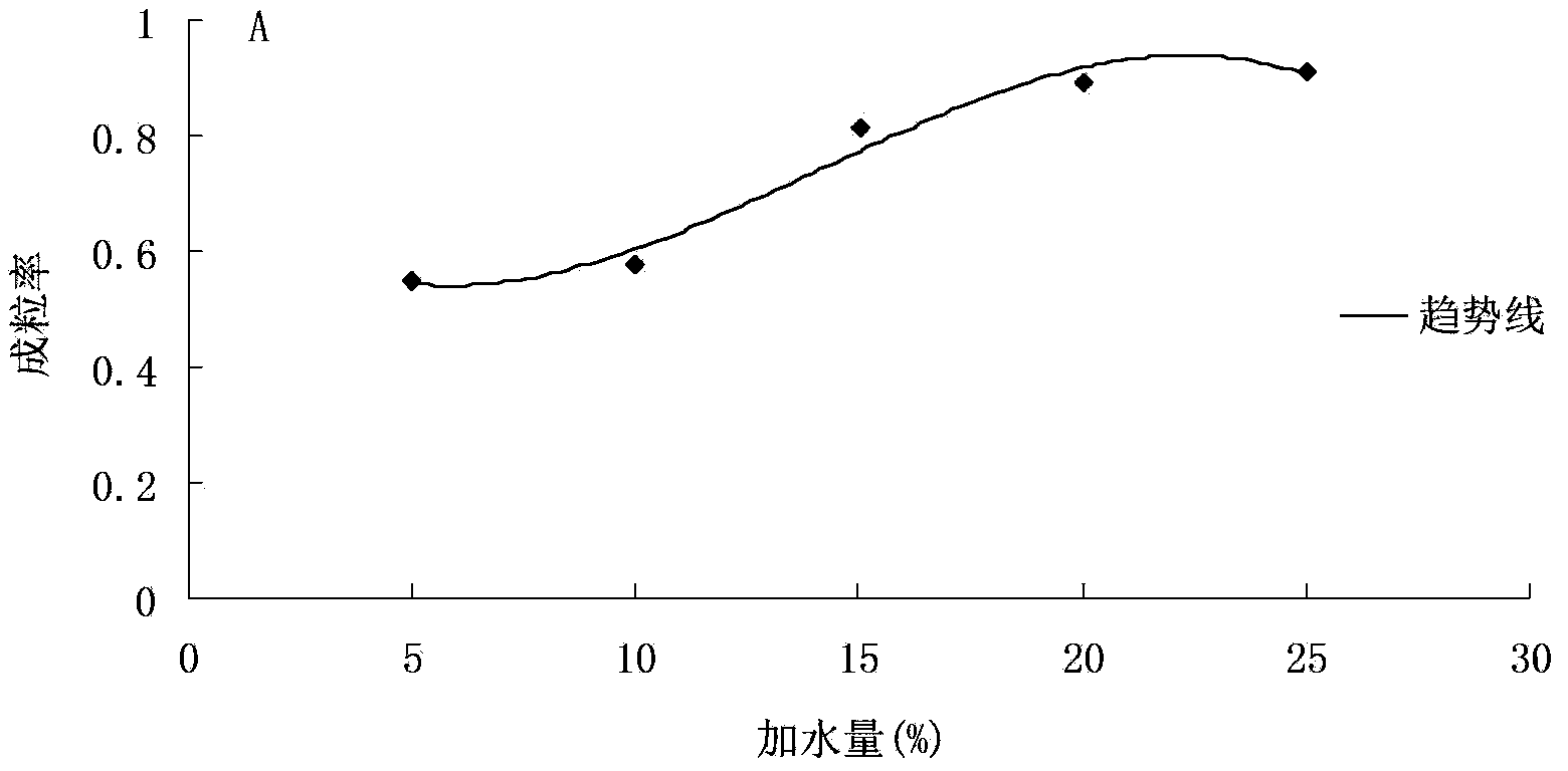 Metarrhizium anisopliae granular preparation and preparation method thereof