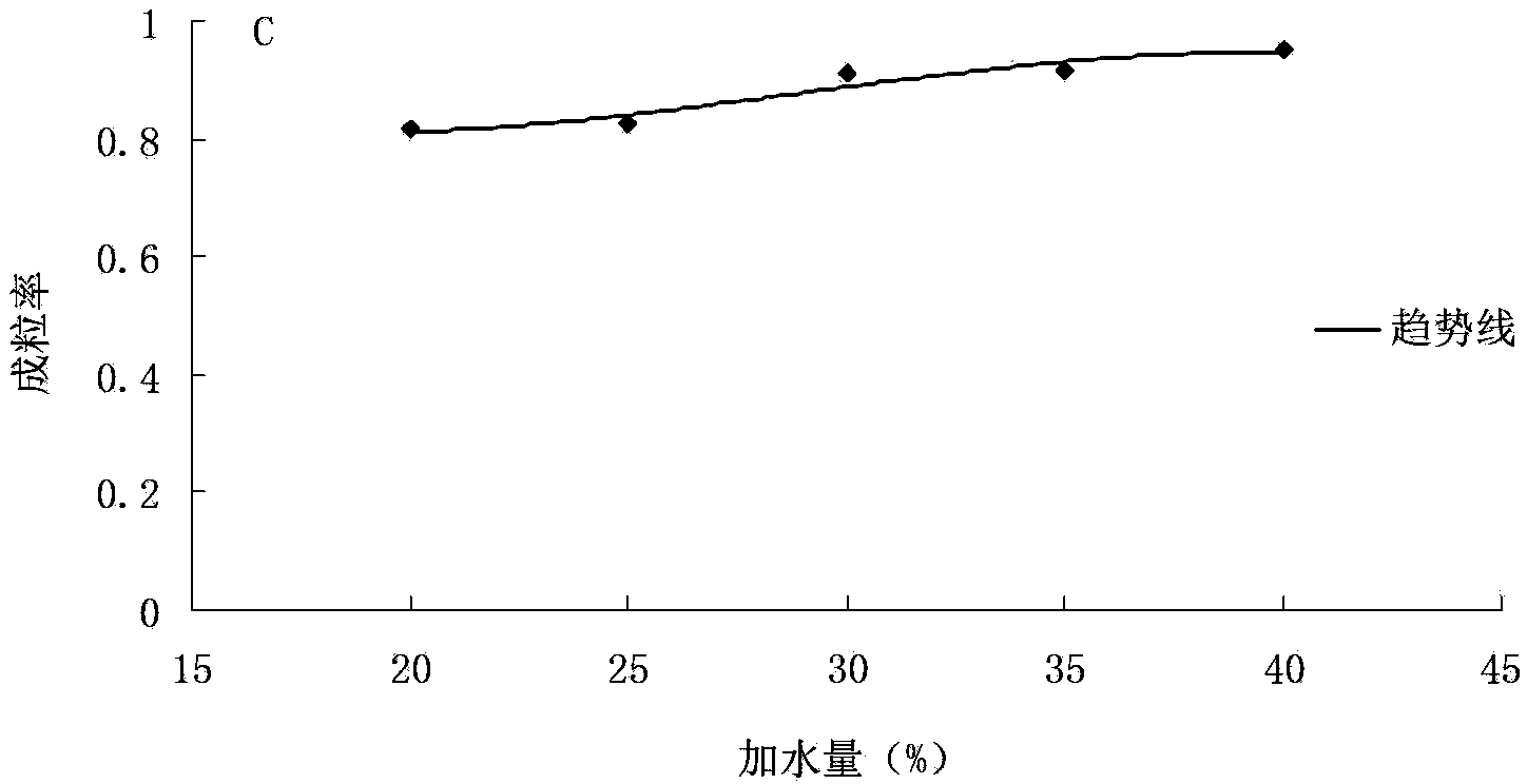 Metarrhizium anisopliae granular preparation and preparation method thereof