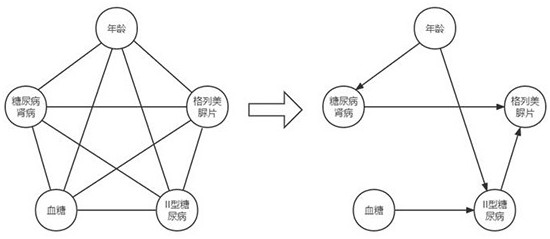 Clinical data automatic generation method and system based on causal relationship mining