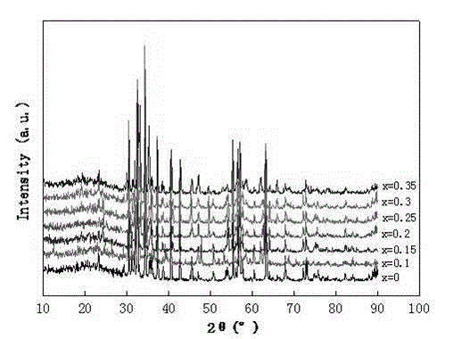 Novel synthetic method for lanthanum-manganese doped strontium ferrite magnetic powder