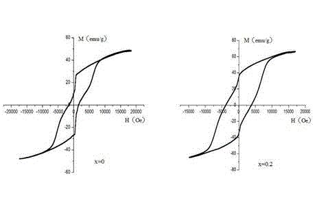 Novel synthetic method for lanthanum-manganese doped strontium ferrite magnetic powder