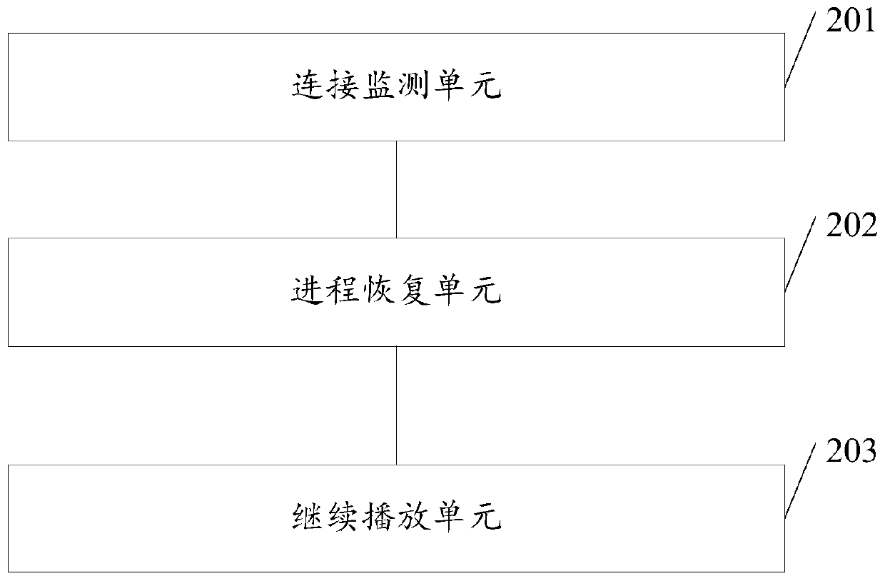 A video resource decoding method and device