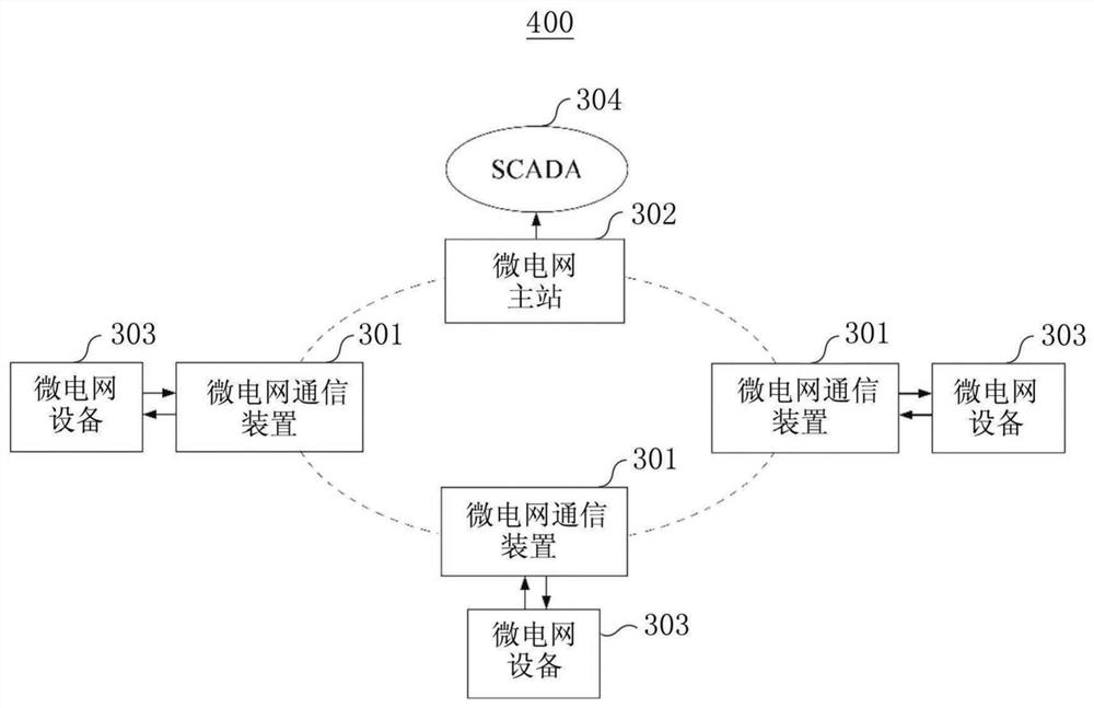 Microgrid communication system, communication device and control method thereof