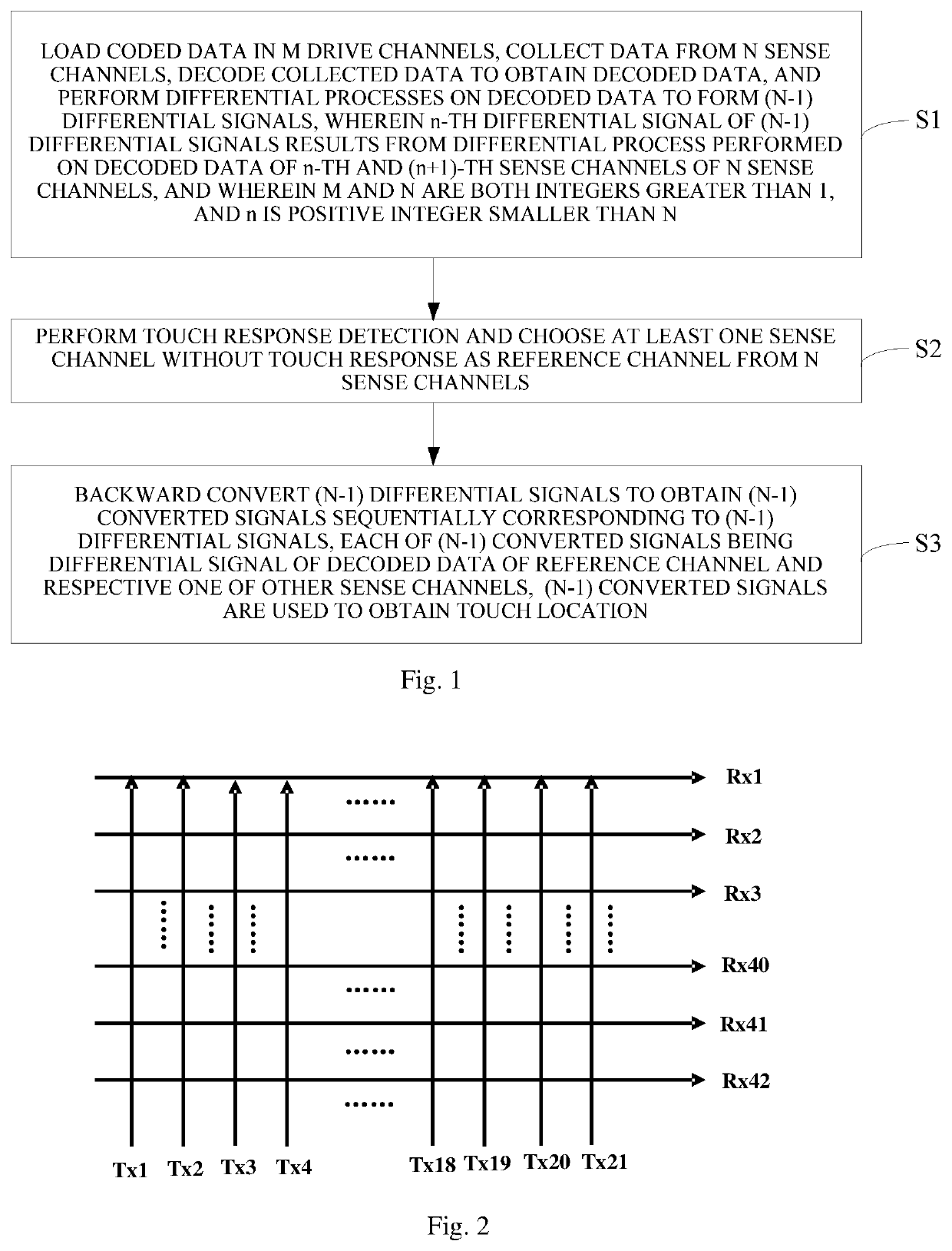 Touch detection method, medium, touch control chip and touch control display device