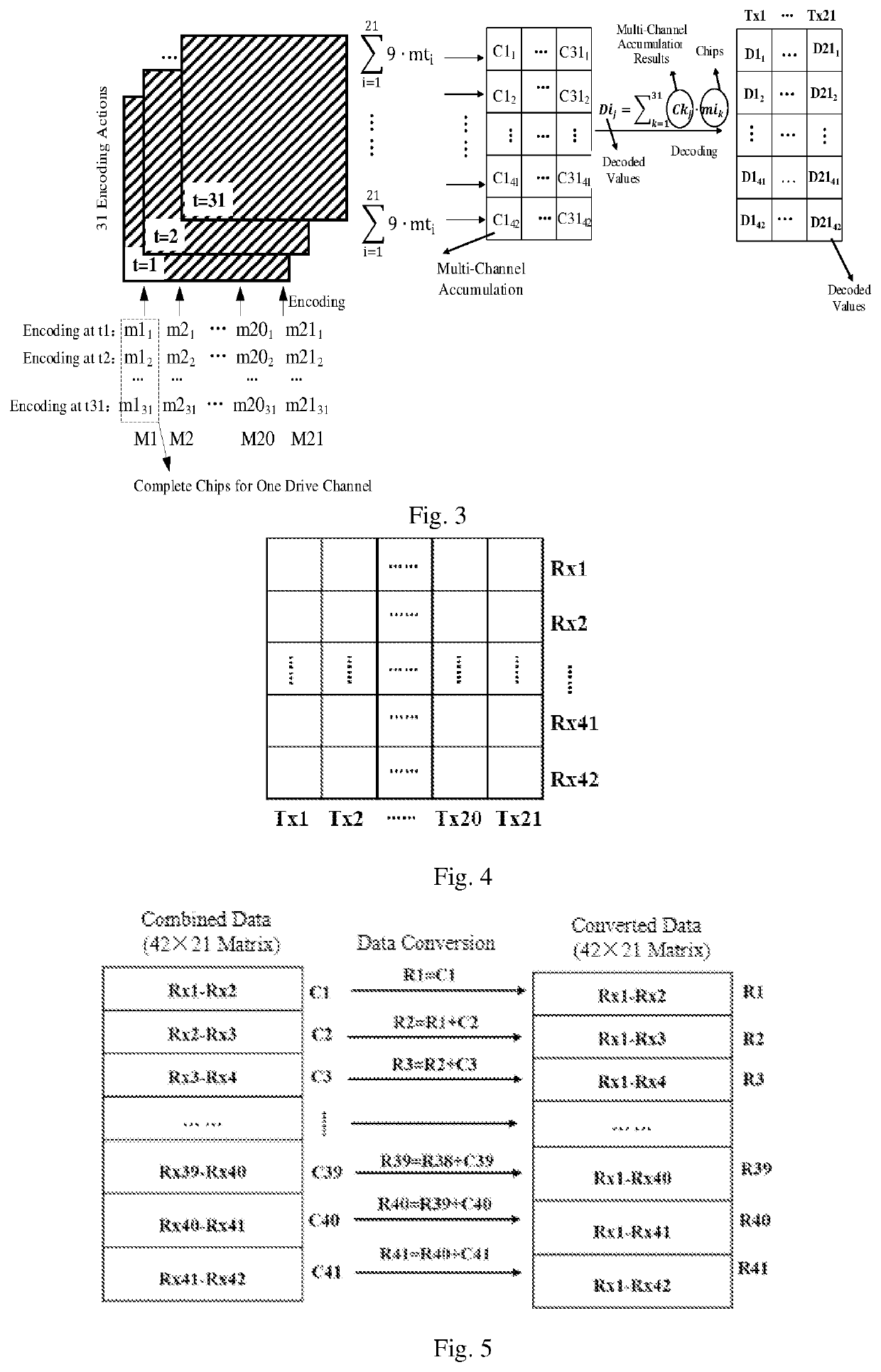 Touch detection method, medium, touch control chip and touch control display device