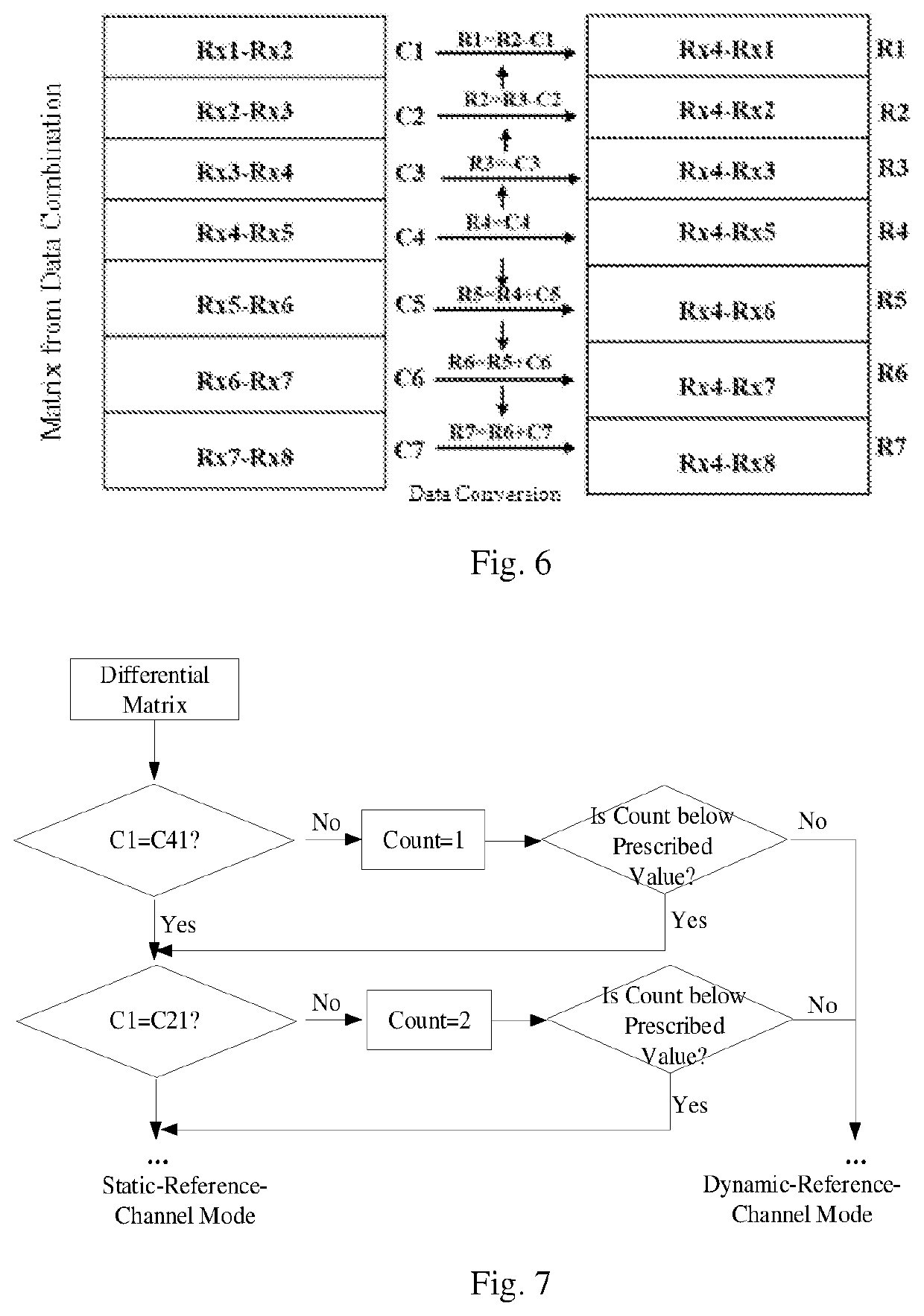 Touch detection method, medium, touch control chip and touch control display device