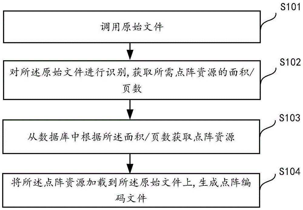 Lattice coding file generation method